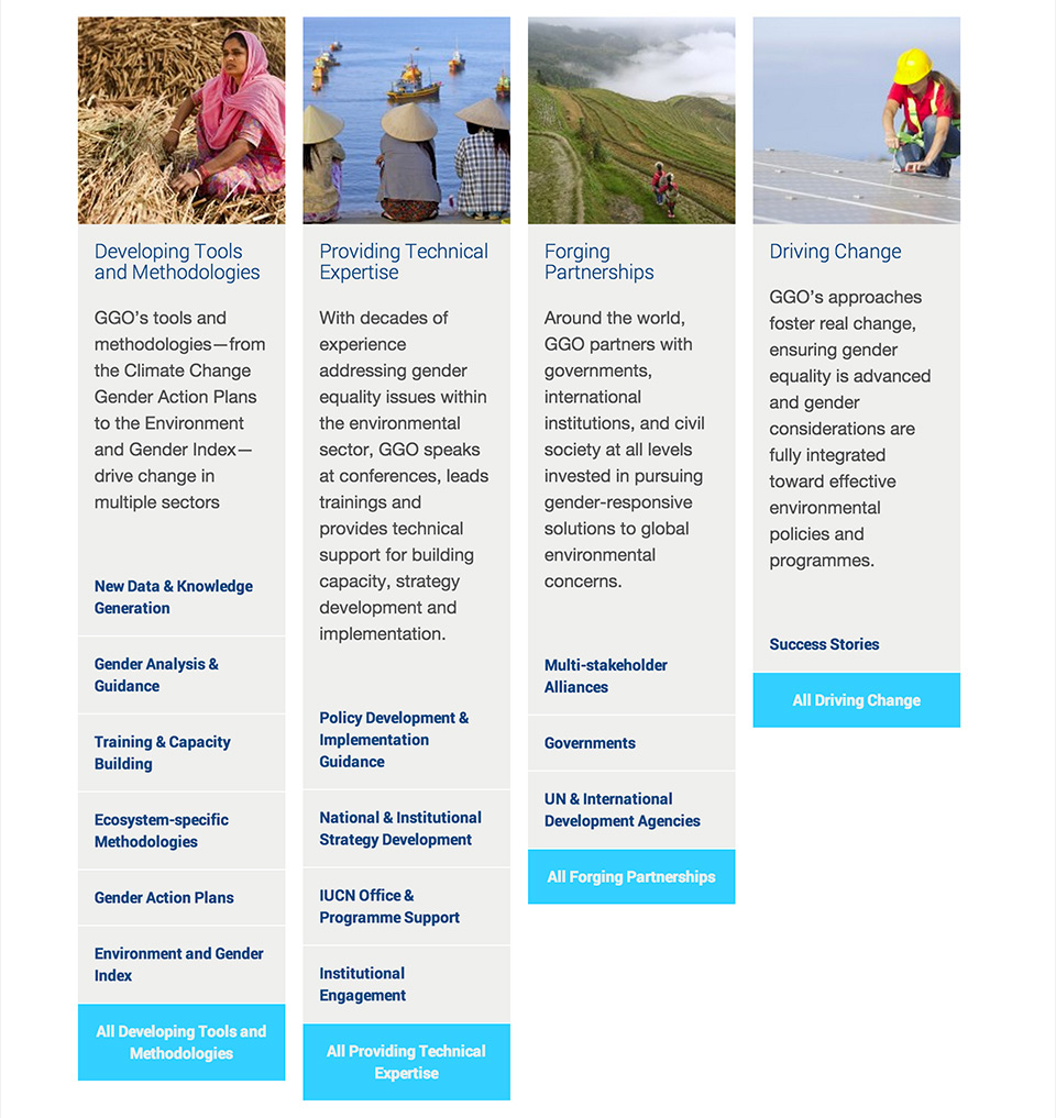 IUCN Global Gender Office: Our Work Overview