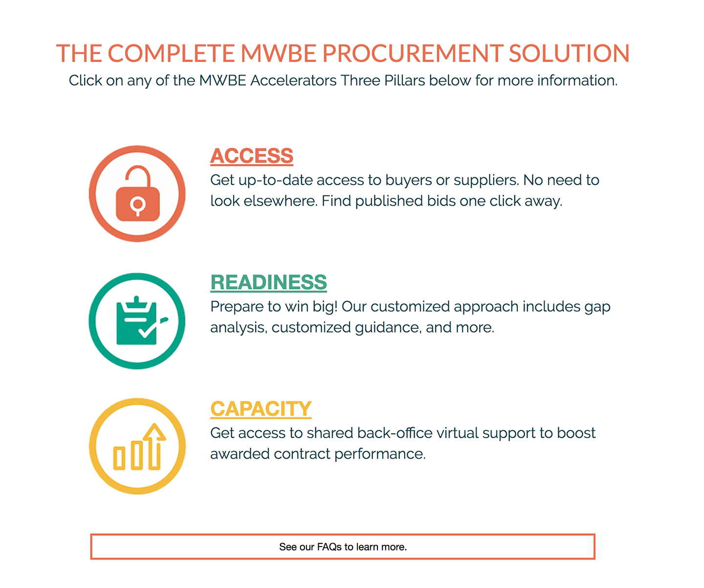 MWBE Accelerator: MWBE Procurement Solutions